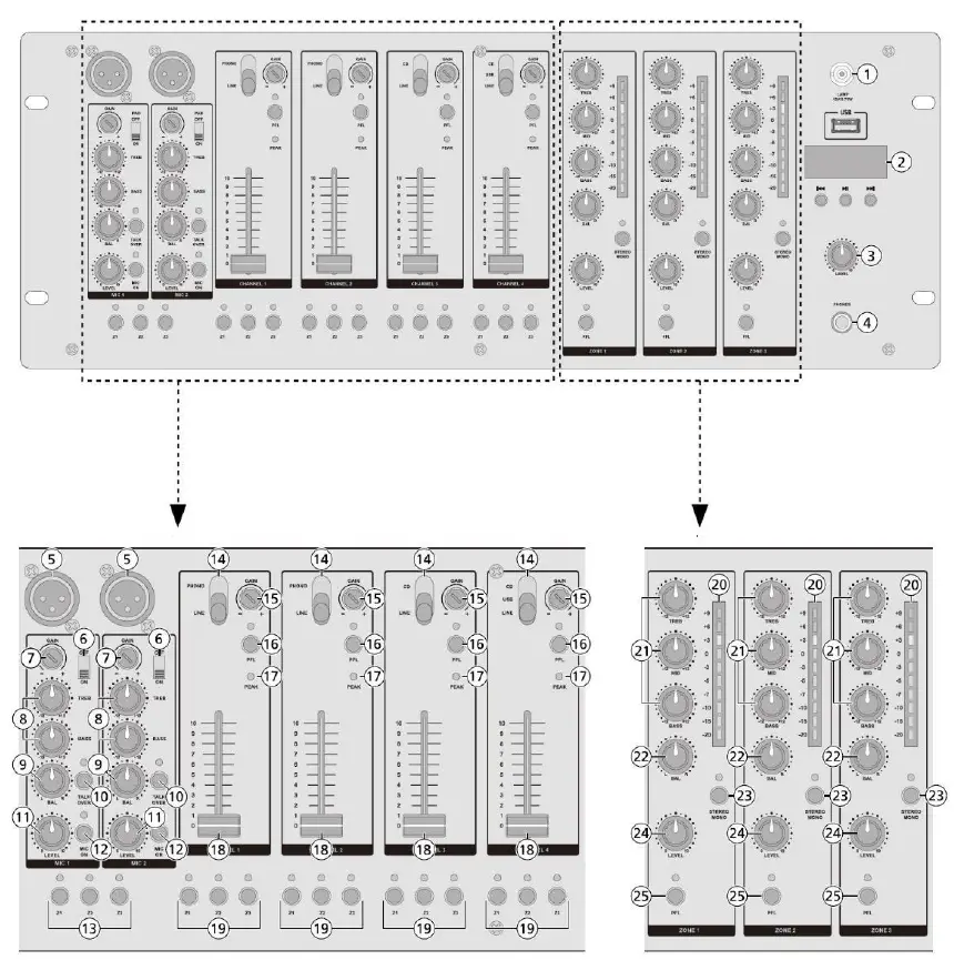 velleman HQMX11010 4-Channel Mixing Panel with 3 Zones and USB Connection-fig1