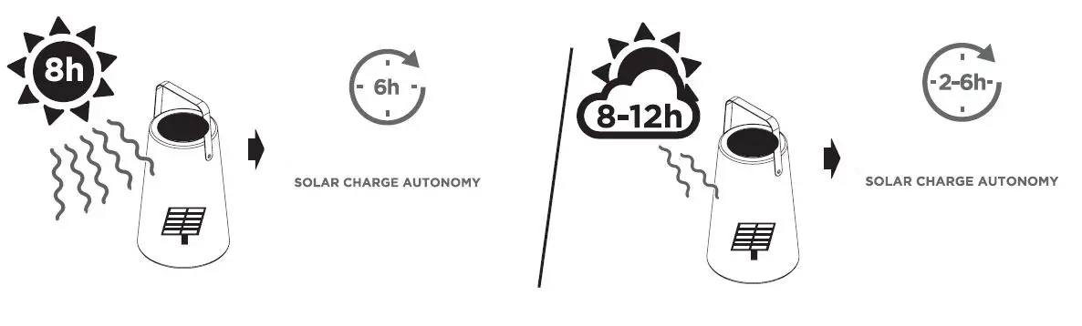 new garden solar floating-fig14
