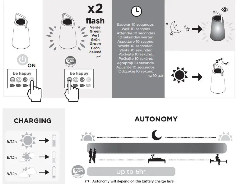 new garden solar floating-fig2