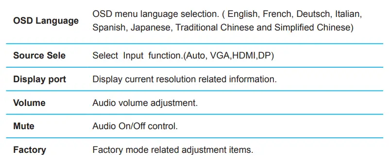 PLANAR PT1945R Touch Screen Monitor-FIG13