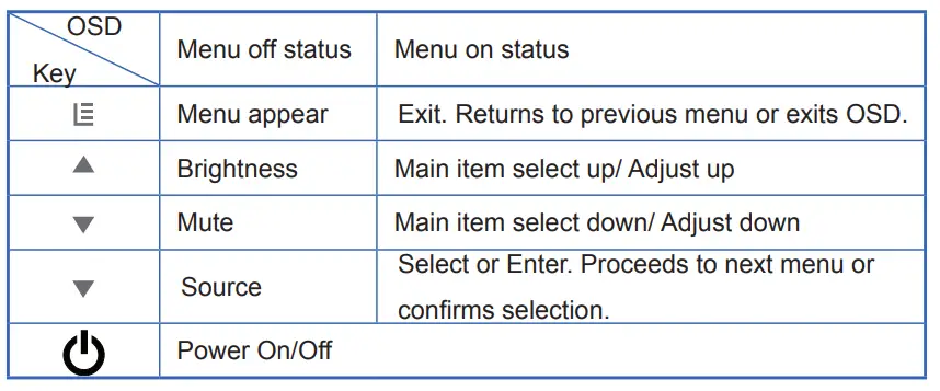 PLANAR PT1945R Touch Screen Monitor-FIG9
