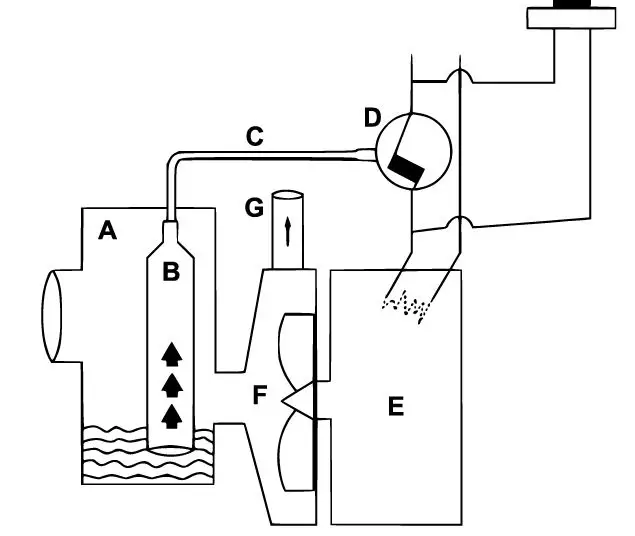 wiltec 50741 3-1 Macerator Waste Pump 4