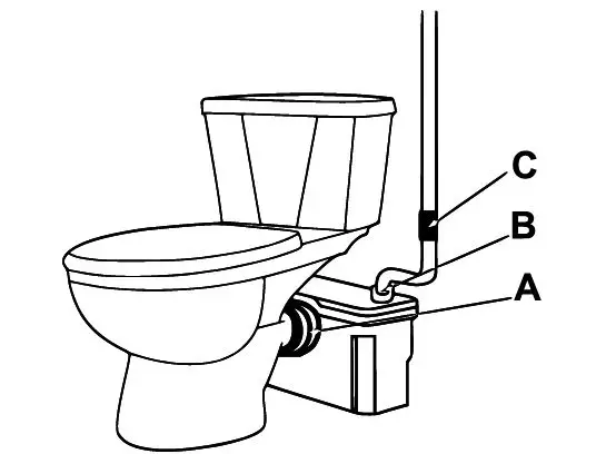 wiltec 50741 3-1 Macerator Waste Pump 5