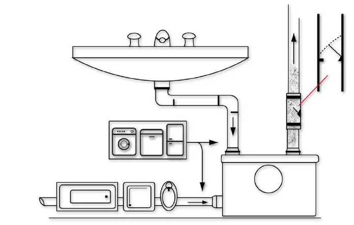wiltec 50741 3-1 Macerator Waste Pump 6