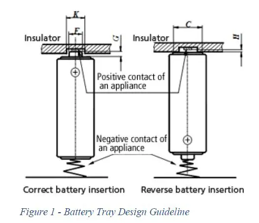 Orbit Irrigation Product HT31BT B-Hyve XD Bluetooth Hose Faucet Timer fig 1