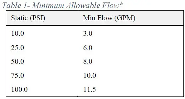 Orbit Irrigation Product HT31BT B-Hyve XD Bluetooth Hose Faucet Timer fig 2