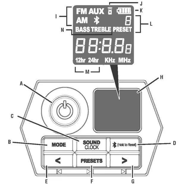 RIDGID R84086 18V Compact Radio 4