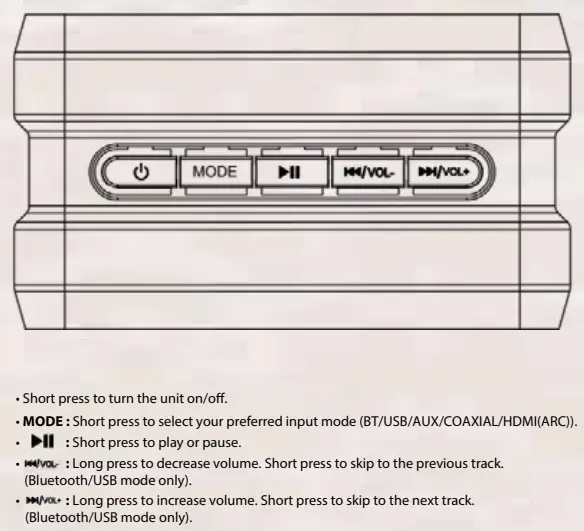 Controls and Connections