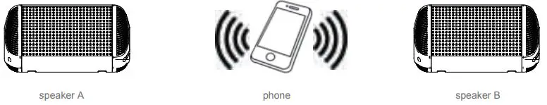 Wantai-Future-Electronic-Technology-F1-Bluetooth-Speaker-FIG-3