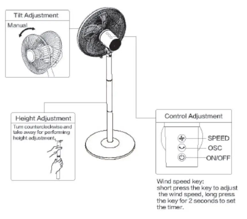 DImplex Whisper 3 in 1 Fan Instruction Manual - Fan Body instructions
