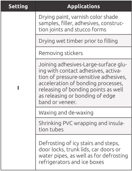 FF GROUP HG 2000 EASY Hot Air Gun - ASSEMBLY AND ADJUSTMENT 1
