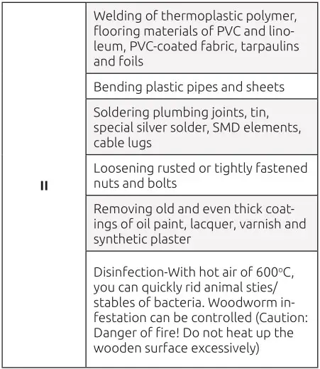 FF GROUP HG 2000 EASY Hot Air Gun - ASSEMBLY AND ADJUSTMENT 2
