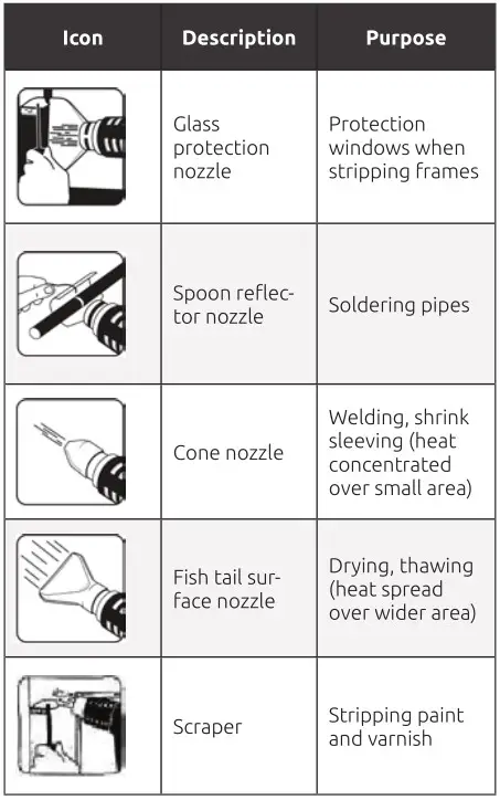 FF GROUP HG 2000 EASY Hot Air Gun - MOUNTING THE CORRECT ACCESSORY