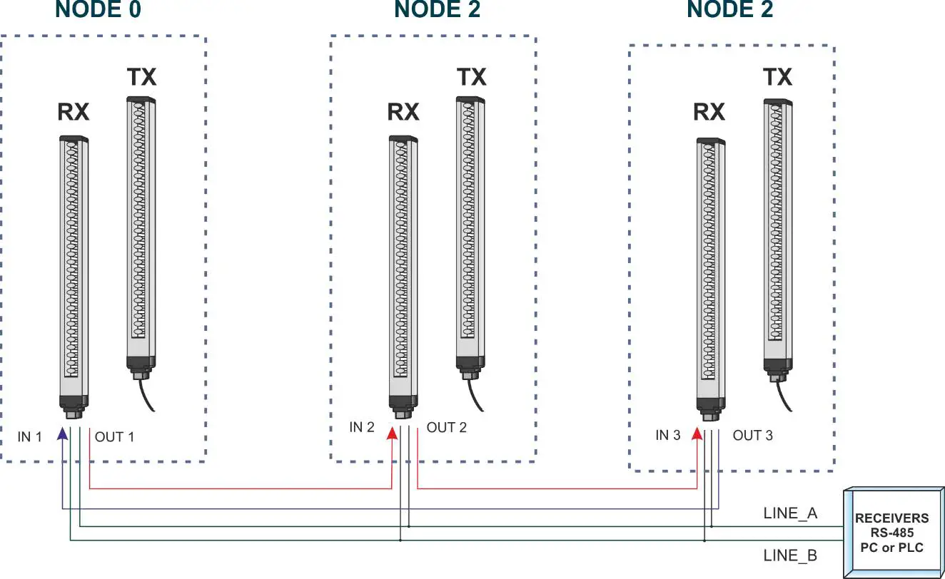 REER-micron-PHOTOELECTRIC-MEASUREMENT-LIGHT-CURTAIN-22