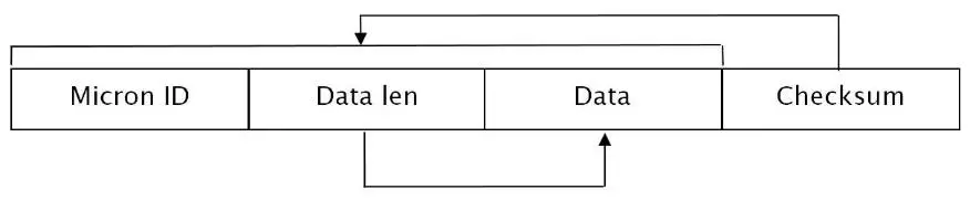 REER-micron-PHOTOELECTRIC-MEASUREMENT-LIGHT-CURTAIN-24