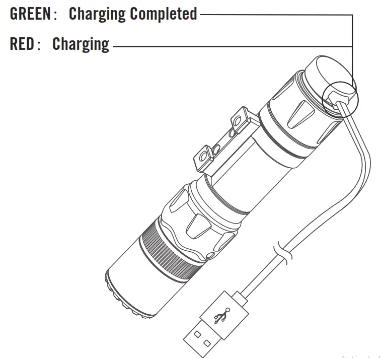 OLIGHT Odin GL Mini Rechargeable Tactical Flashlight - POWER