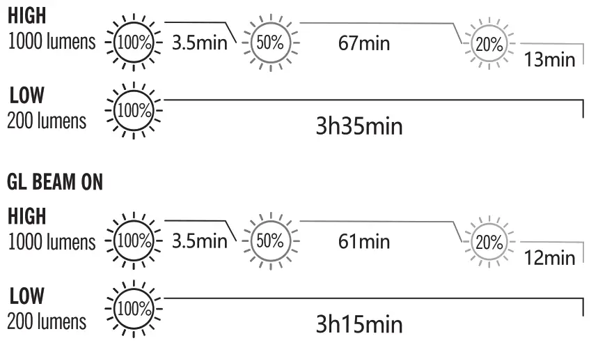 OLIGHT Odin GL Mini Rechargeable Tactical Flashlight - fig 1