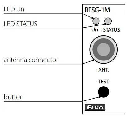 Indication, manual control