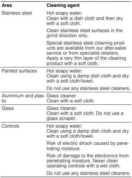 BOSCH-DHI623GSG-Telescopic-Cooker-Hood-fig-9