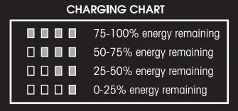 CHARGING CHART
