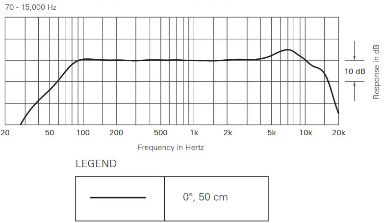 audio Cardioid Condenser Boundary Microphone - Frequency response