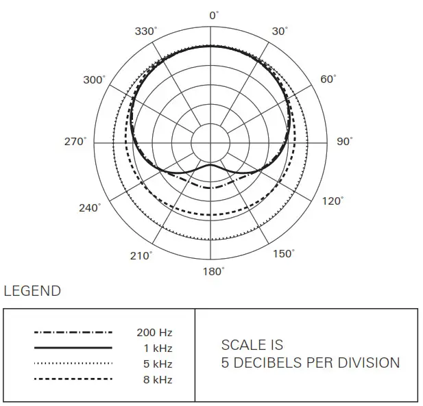audio Cardioid Condenser Boundary Microphone - Polar pattern