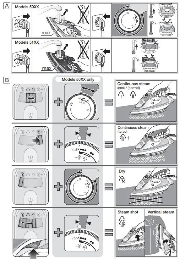 BRAUN Steam Iron- Models A-B