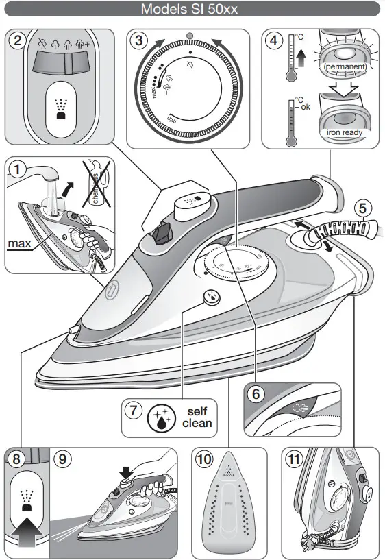 BRAUN Steam Iron- Models SI 50xx