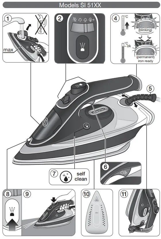 BRAUN Steam Iron- Models SI 51XX