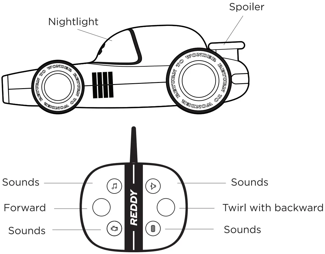 FAO Schwarz 1014451 Reddy Racer Remote Control Dragster - FIG 2
