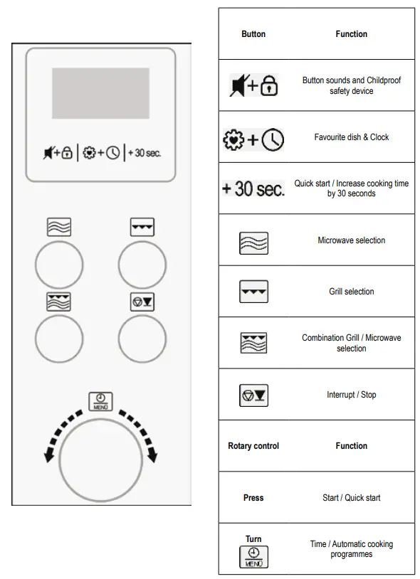 Control panel detail