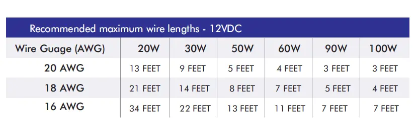 LED WORLD FA30M50-5M-12V-RGB RGB LED Flex Strip Instruction fig 3