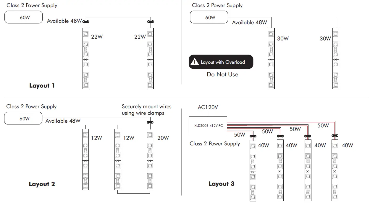 LED WORLD FA30M50-5M-12V-RGB RGB LED Flex Strip Instruction fig 5