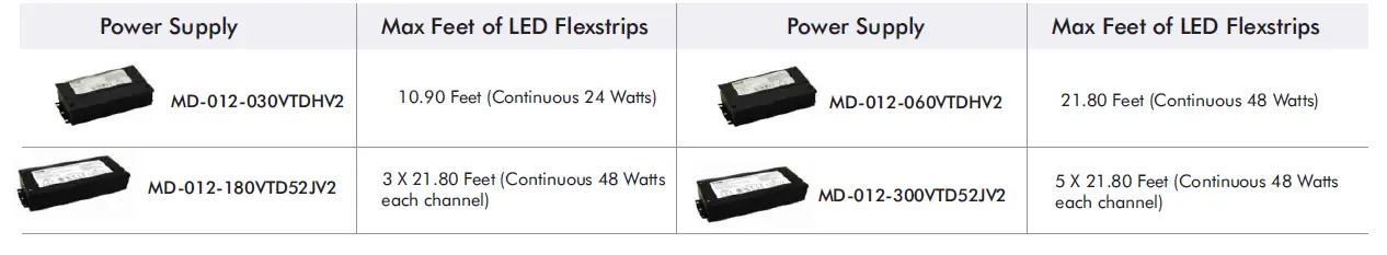 LED WORLD FA30M50-5M-12V-RGB RGB LED Flex Strip Instruction fig 9