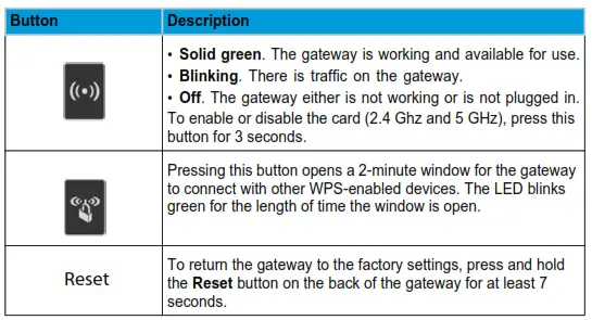Wireless Data Gateway CG4500BD - Button and Description