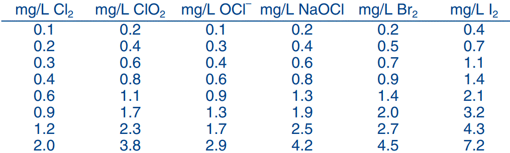 visocolor ECO Chlorine 1 Test Kit 1