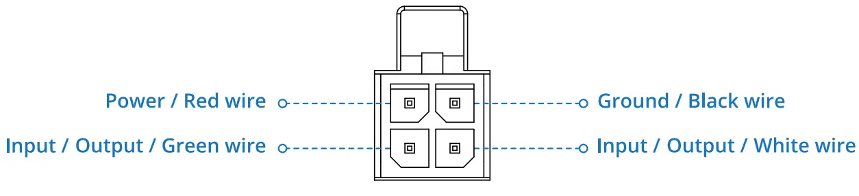 TELTONIKA RUT300 Industrial Ethernet Router - POWER SOCKET PINOUT