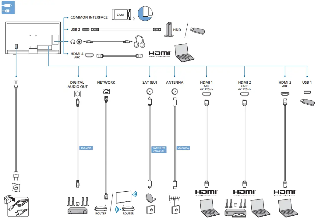 PHILIPS 8807 Series Television - fig 7