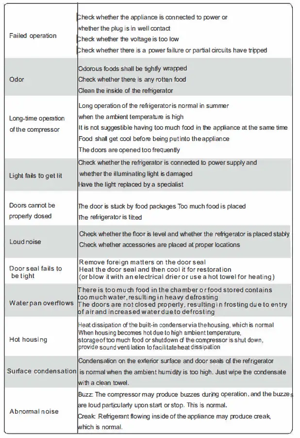 Midea-HC-598WEN-Series-Side-by-Side-Refrigerator-fig27