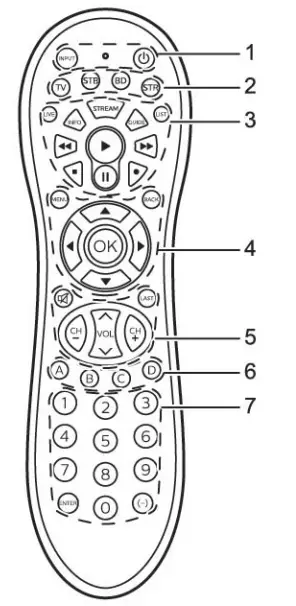 QFX REM-20 4 In 1 Universal Smart TV Remote Control - remote