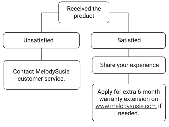 melodySusie Eos 9 LED UV Nail Lamp - 2