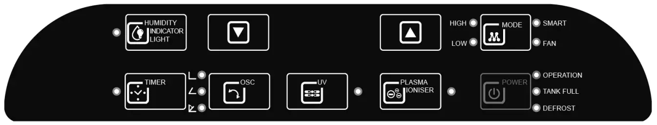 concept OV2016 OV2116 Air Dehumidifier fig 2