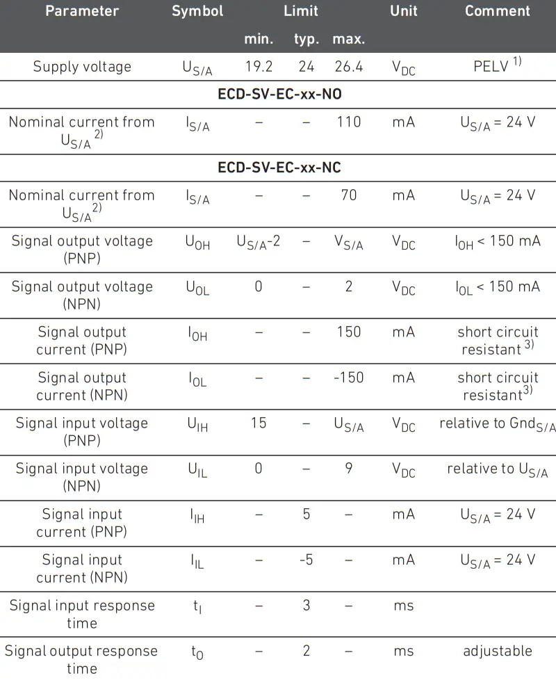 AVENTICS ECD SV Compact ejector fig