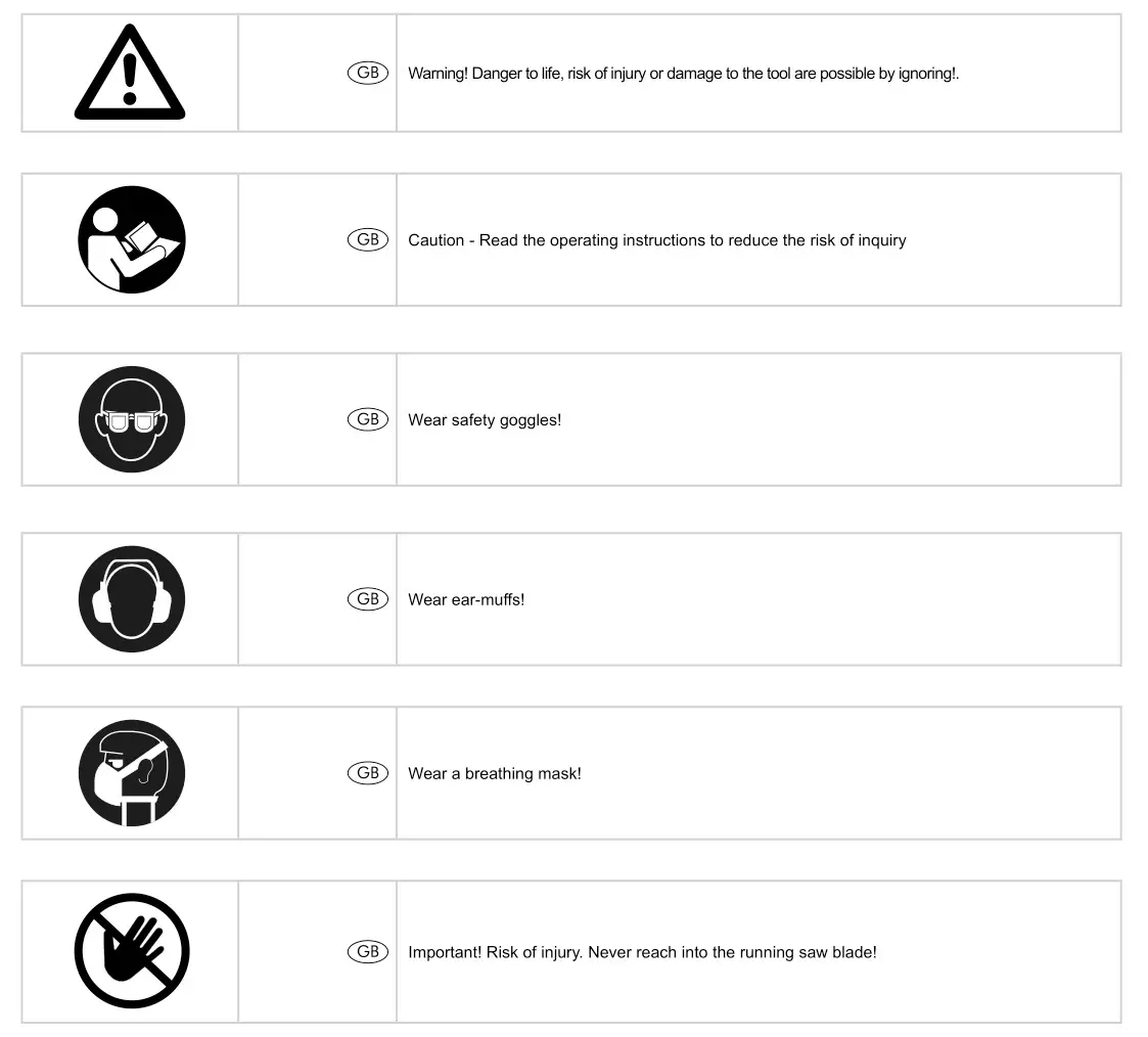 scheppach HS105 230V 255mm Electric Table Saw -Explanation of the symbols on the equipment