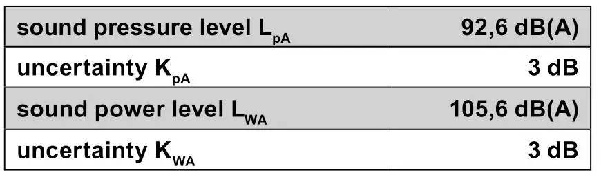 scheppach HS105 230V 255mm Electric Table Saw -Noise values