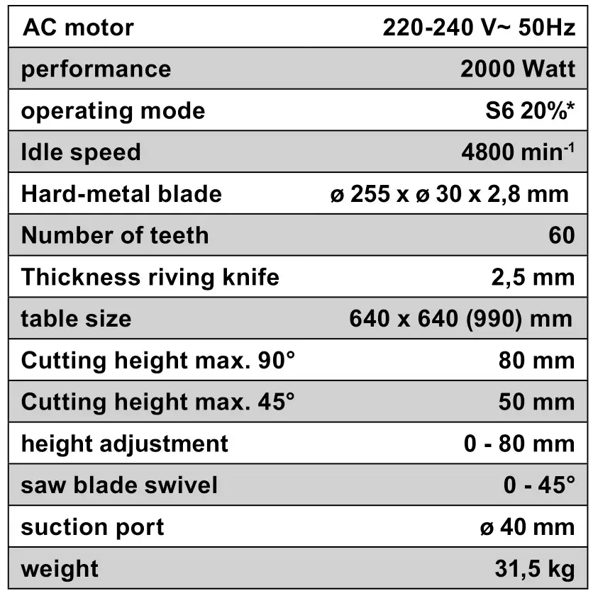 scheppach HS105 230V 255mm Electric Table Saw -Technical data