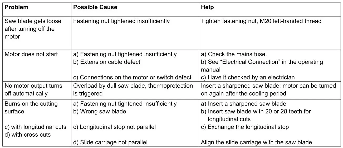 scheppach HS105 230V 255mm Electric Table Saw -Troubleshooting