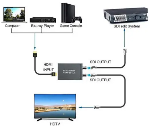 Baudcom HDMI to SDI Converter-FIG4
