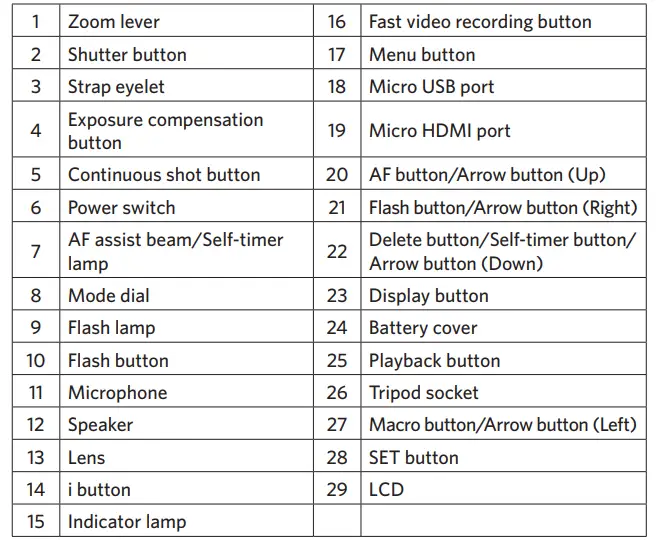 Kodak-PIXPRO-Astro-Zoom-AZ421-RD-16MP-Digital-Camera-Fig-1