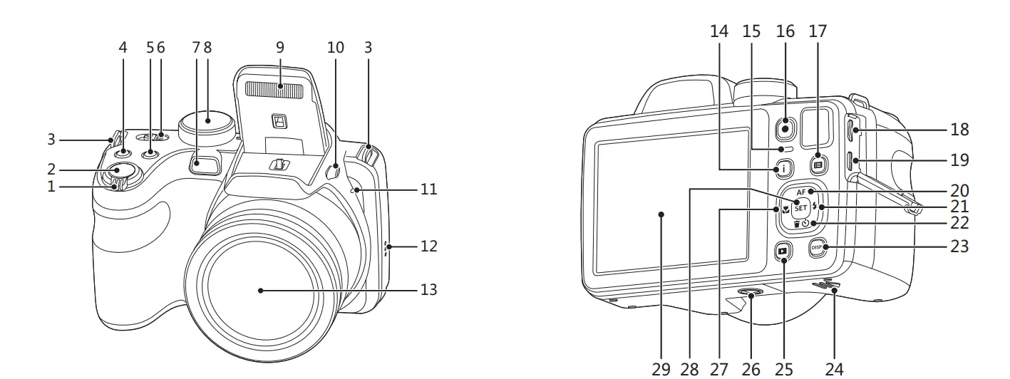 Kodak-PIXPRO-Astro-Zoom-AZ421-RD-16MP-Digital-Camera-Fig-4